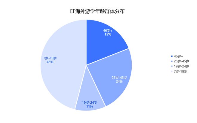 学中找到人生的100种可能j9九游会入口首页在海外游(图10) 学中找到人生的100种可能j9九游会入口首页在海外游(图10)