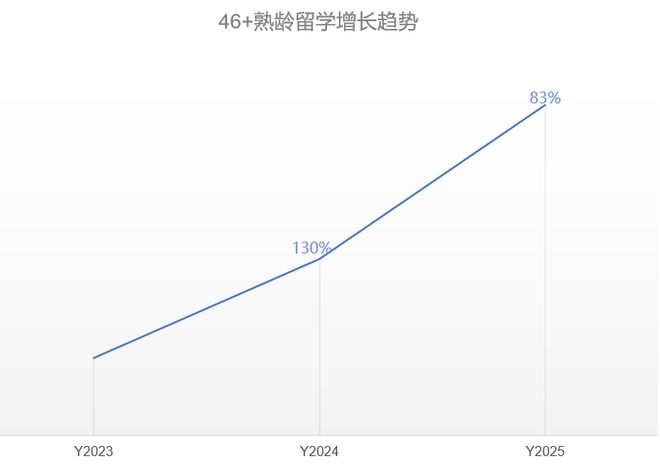 学中找到人生的100种可能j9九游会入口首页在海外游(图4) 学中找到人生的100种可能j9九游会入口首页在海外游(图4)